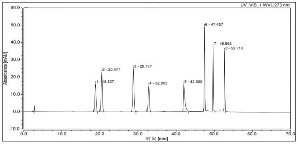 Quantitative analysis of multi-components by single marker of medicine