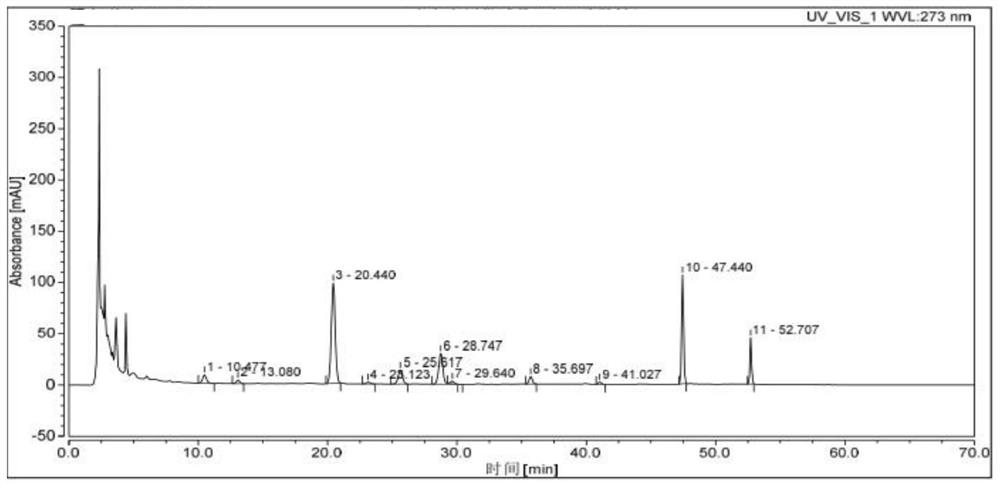 Quantitative analysis of multi-components by single marker of medicine