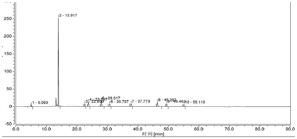 Quantitative analysis of multi-components by single marker of medicine