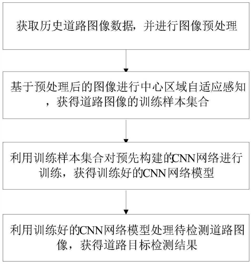 Improved Densebox target detection method and device and storage medium