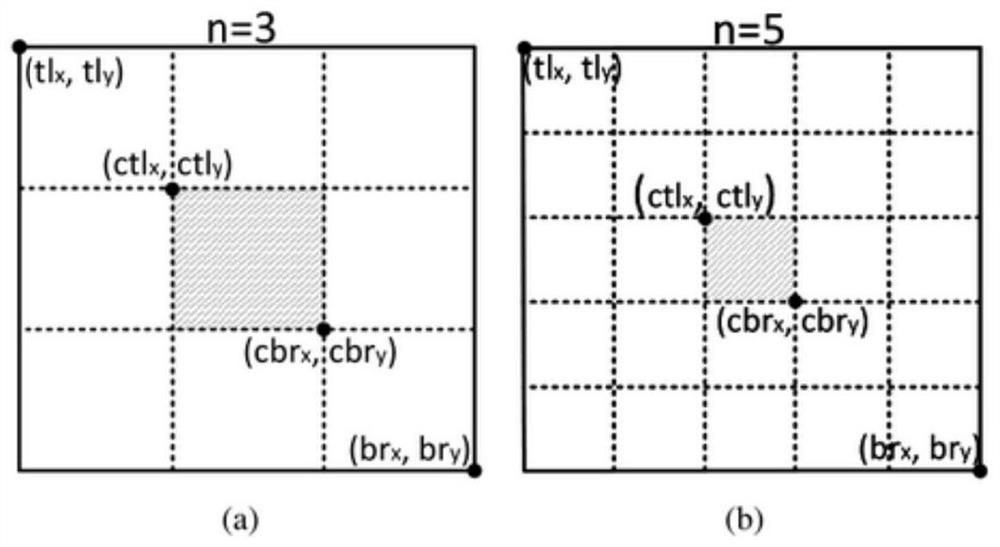 Improved Densebox target detection method and device and storage medium