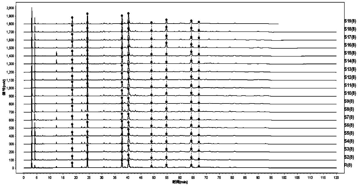 HPLC fingerprint detection method for liver-comforting decoction