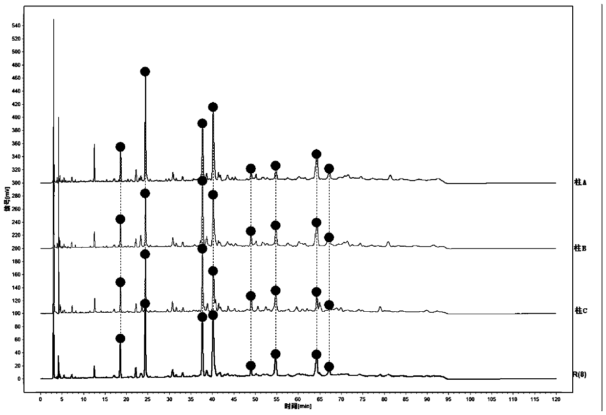 HPLC fingerprint detection method for liver-comforting decoction