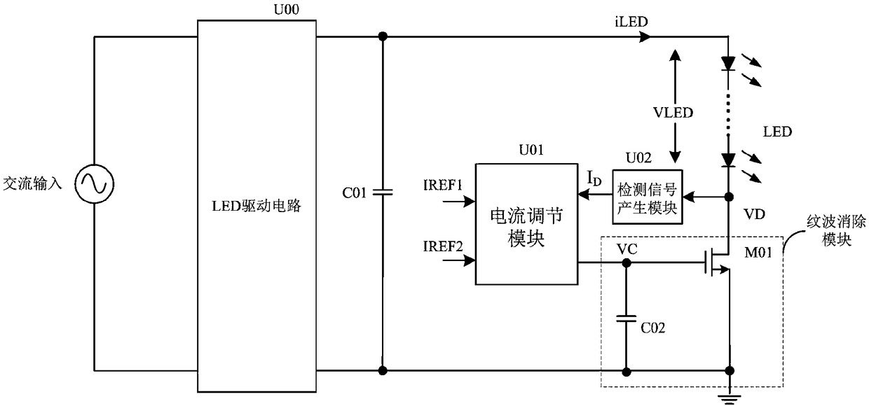 Ripple elimination circuit, ripple elimination method and LED control circuit applying ripple elimination circuit