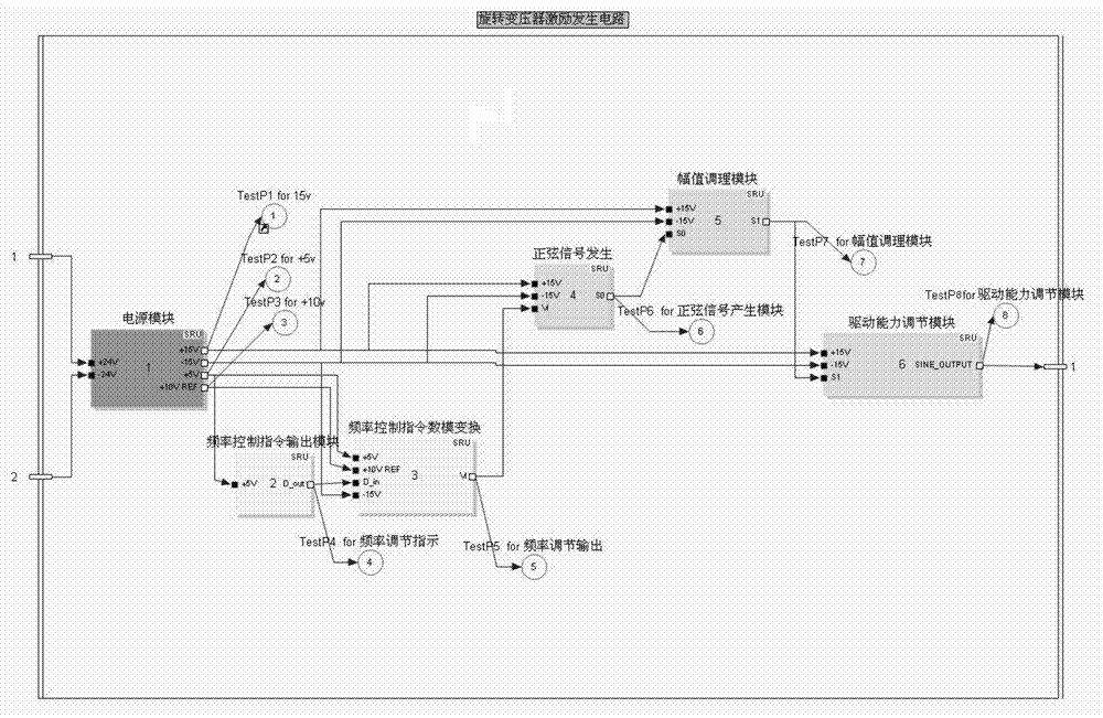 Built-in testing design method based on relevance model