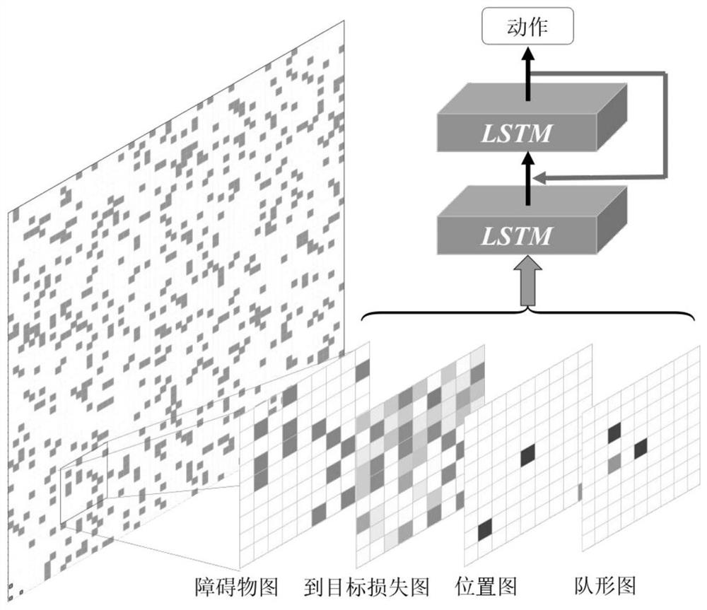 A multi-agent formation planning method based on local vision