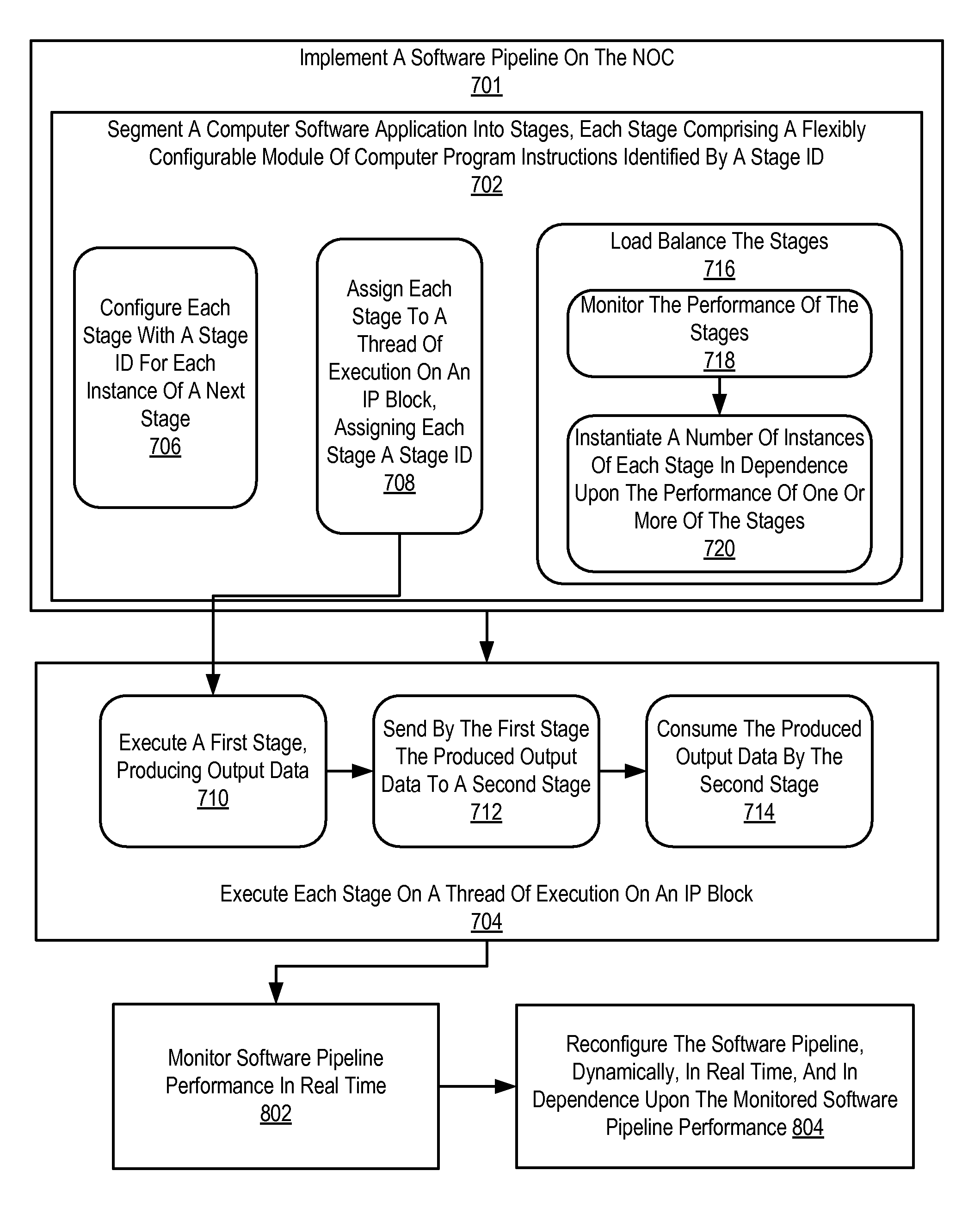 Monitoring software pipeline performance on a network on chip