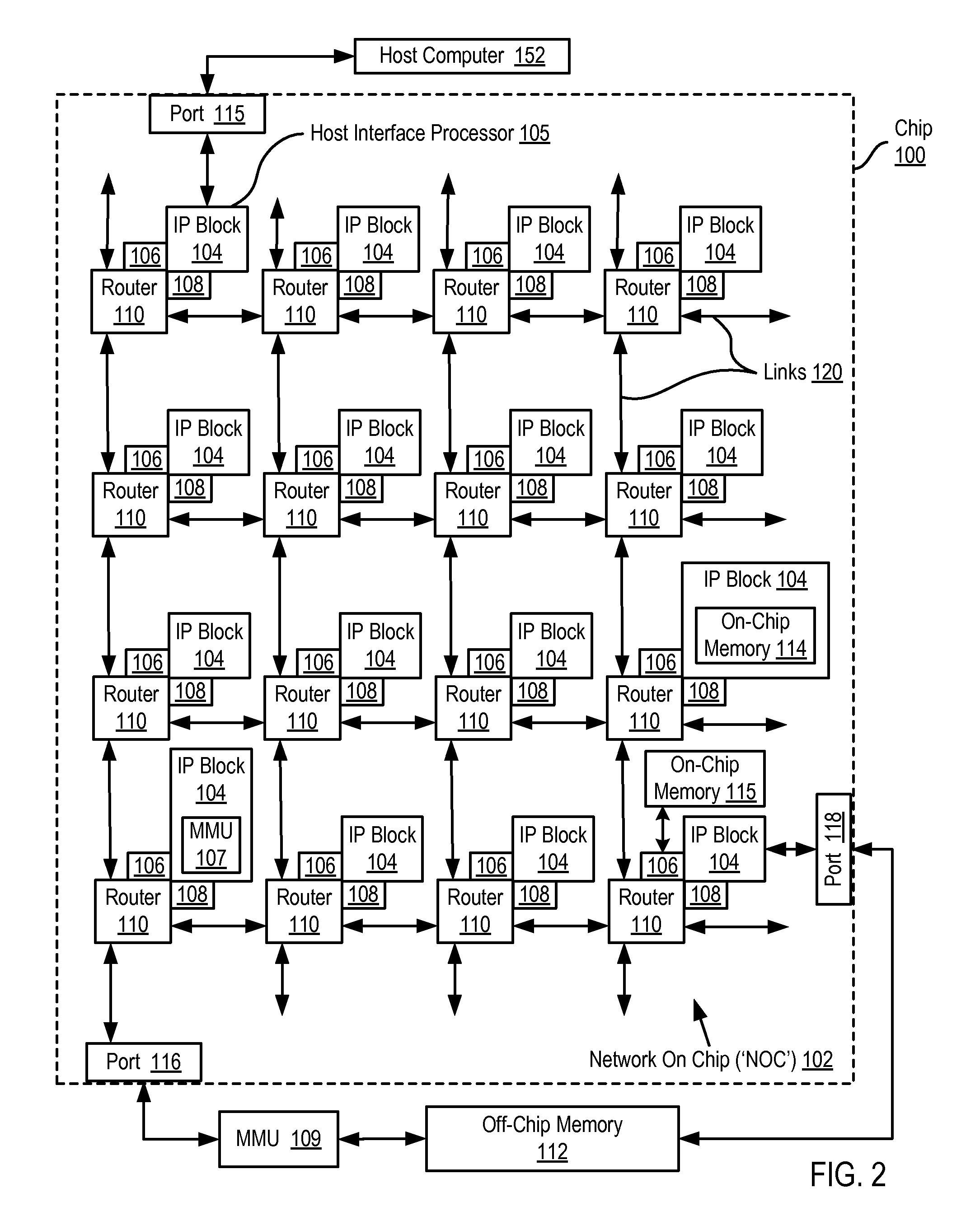 Monitoring software pipeline performance on a network on chip