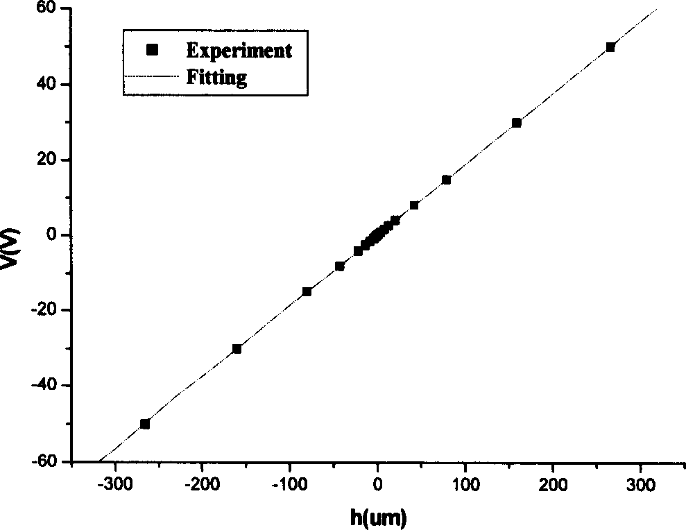 Nondestructive testing method for every layer thin film thickness of SAW device with multilayer film structure