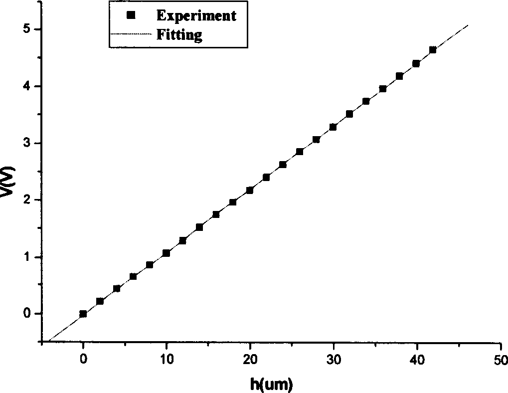 Nondestructive testing method for every layer thin film thickness of SAW device with multilayer film structure