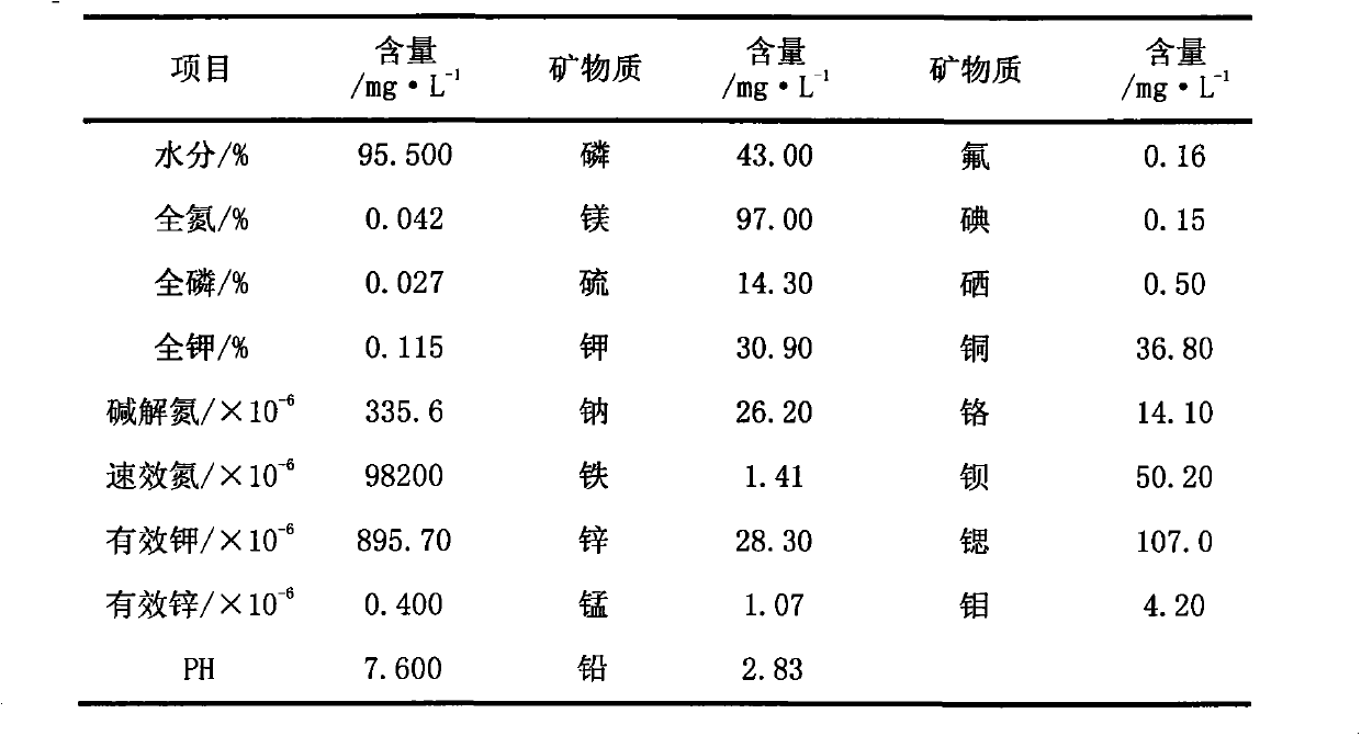 Application of biogas slurry in shiitake