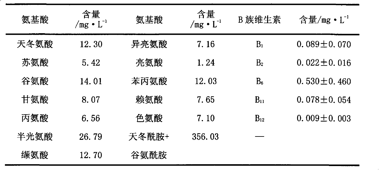 Application of biogas slurry in shiitake