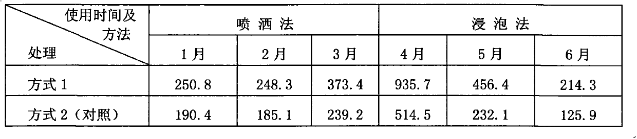 Application of biogas slurry in shiitake