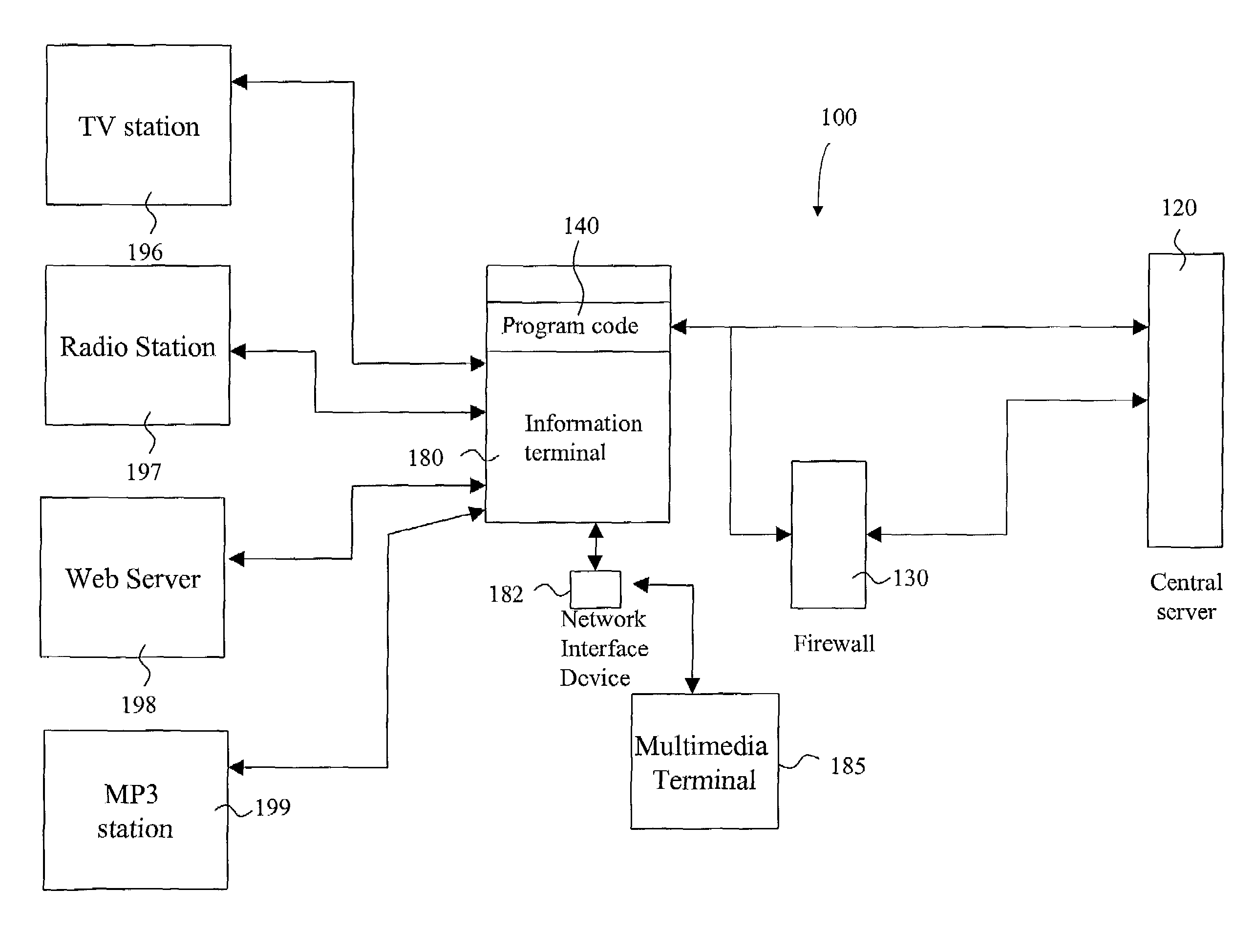 Distributed monitoring system providing knowledge services