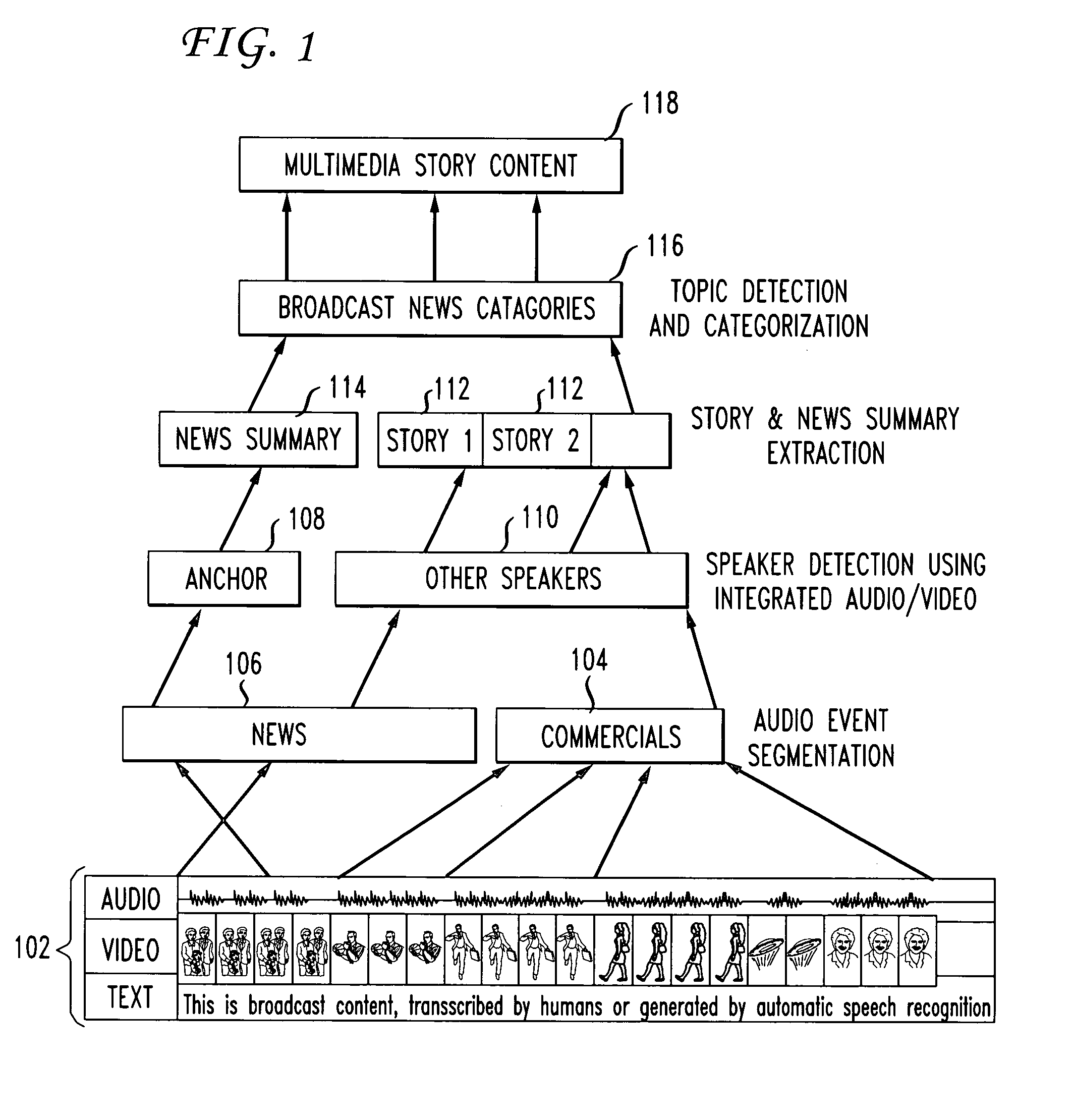 System and method for automated multimedia content indexing and retrieval