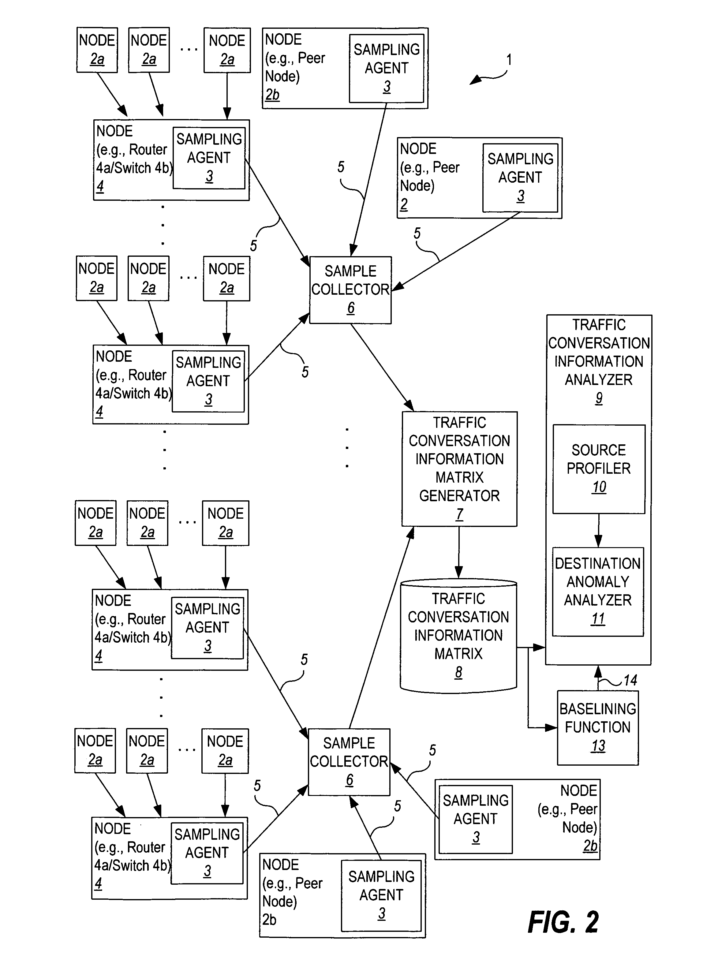 Traffic anomaly analysis for the detection of aberrant network code