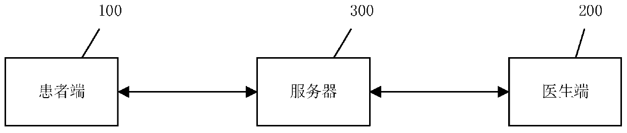 Remote exercise rehabilitation system