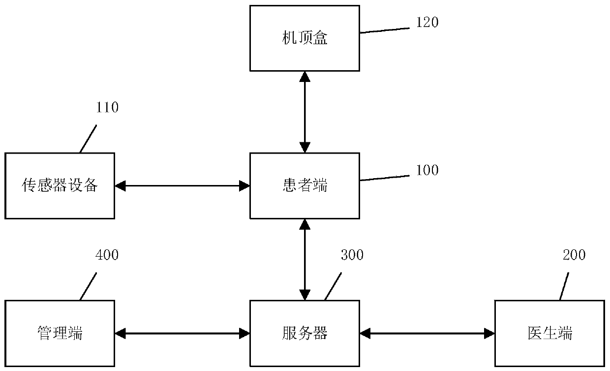 Remote exercise rehabilitation system