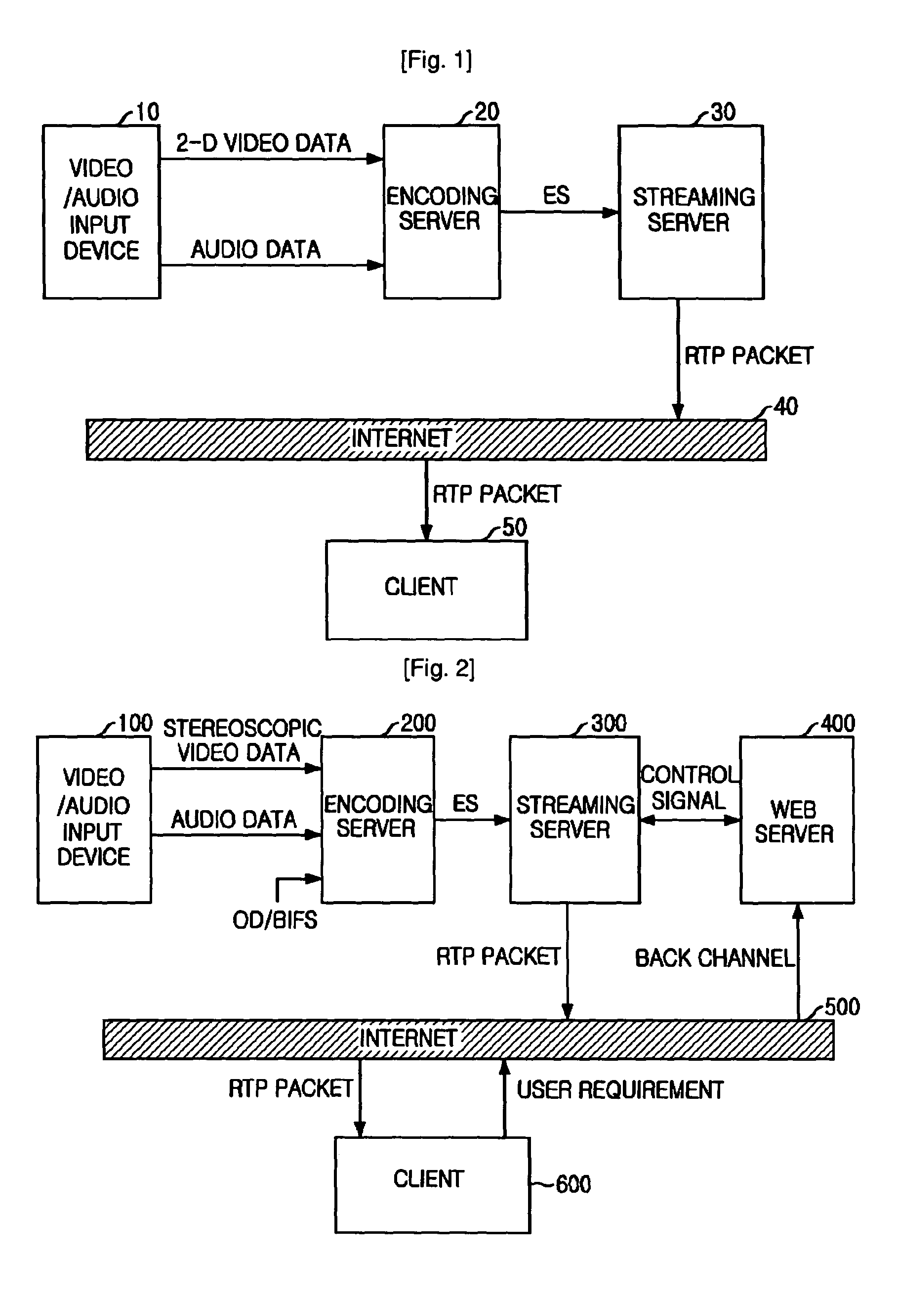 System and method for internet broadcasting of MPEG-4-based stereoscopic video