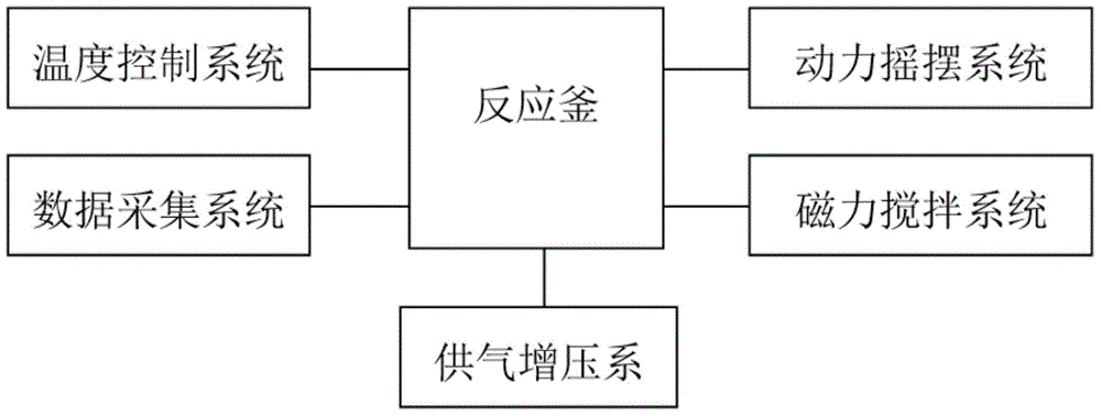 Experimental device for hydrate formation in combined multiphase fluid pipeline