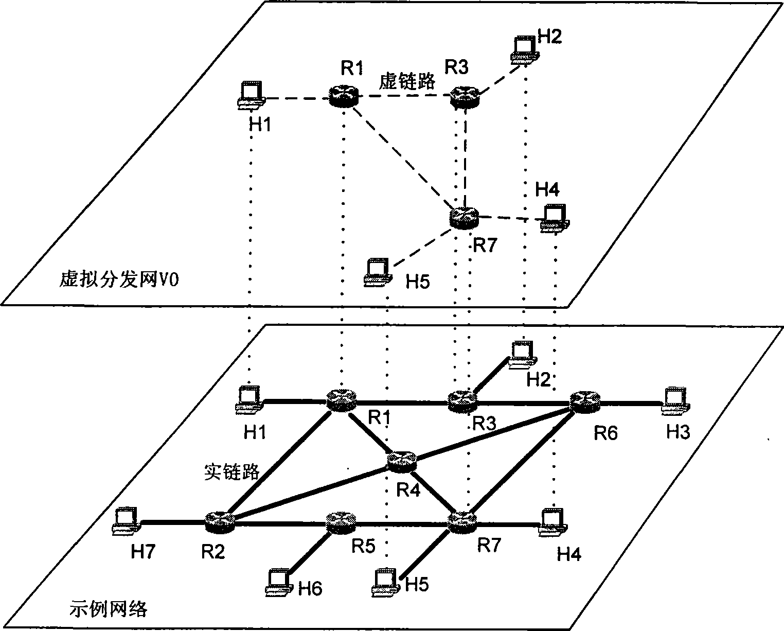 Multi-cast transmission method based on virtual distribution network in IP network