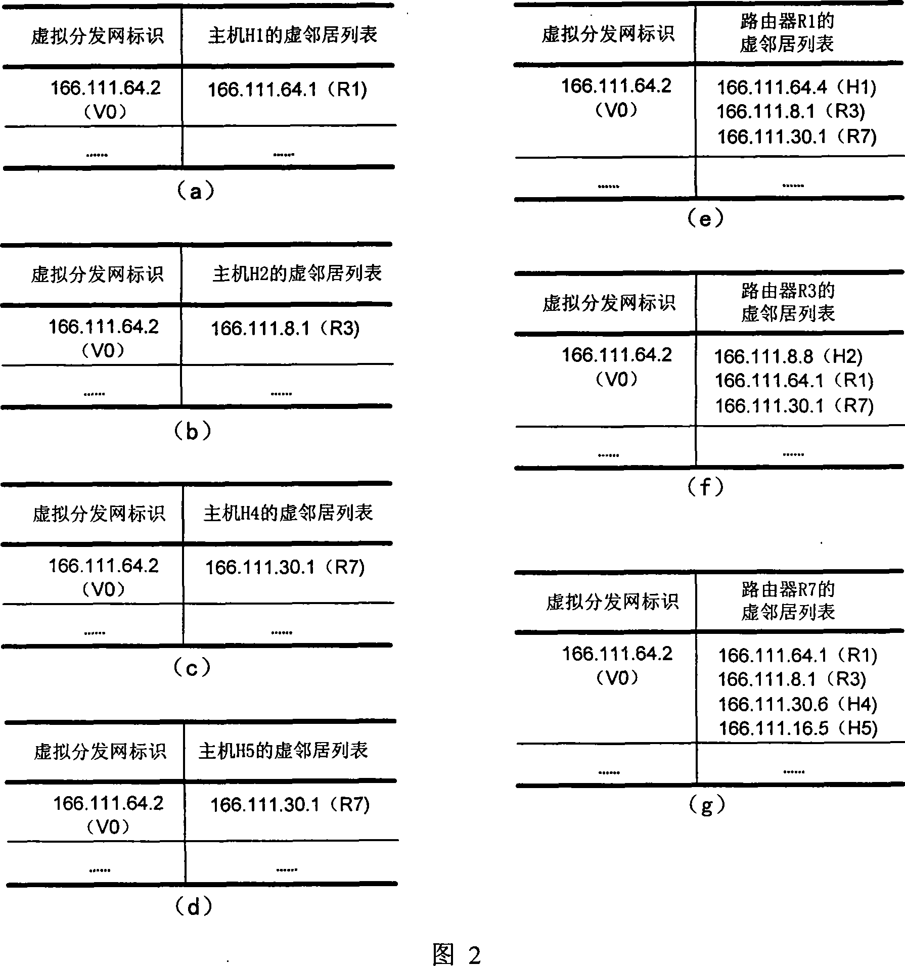 Multi-cast transmission method based on virtual distribution network in IP network