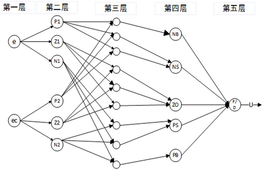 Neural-fuzzy PID control method of four-rotor aircraft based on repetitive control compensation