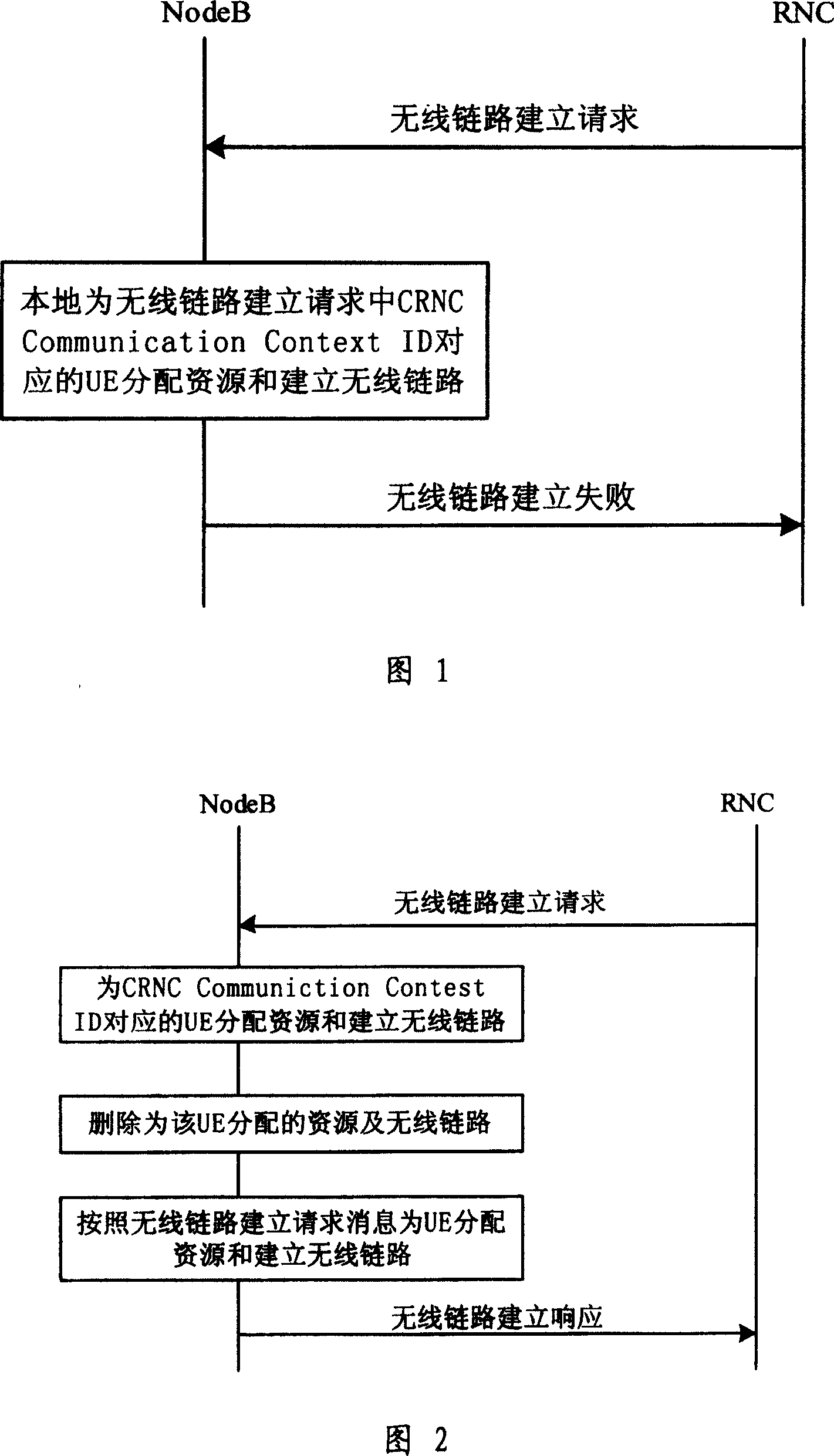 Method for establishing radio chain