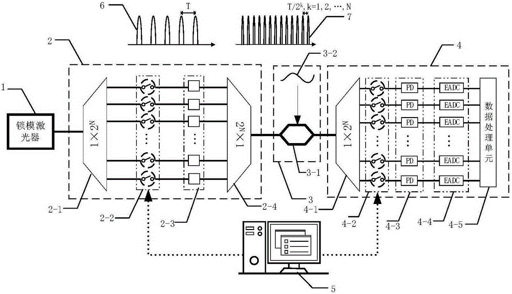 Optical analog-to-digital conversion device with sampling rate capable of being reconfigured according to any power of 2