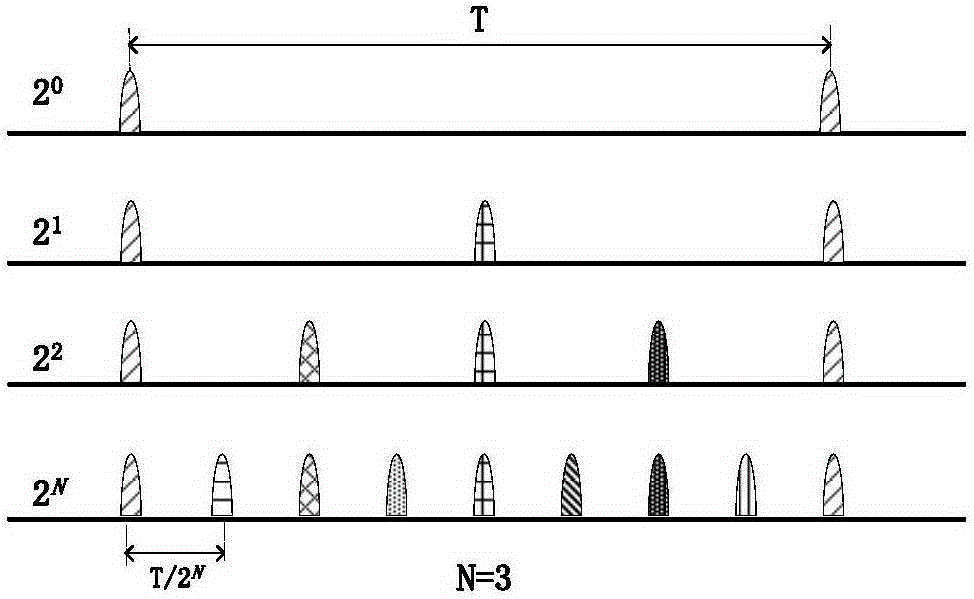 Optical analog-to-digital conversion device with sampling rate capable of being reconfigured according to any power of 2