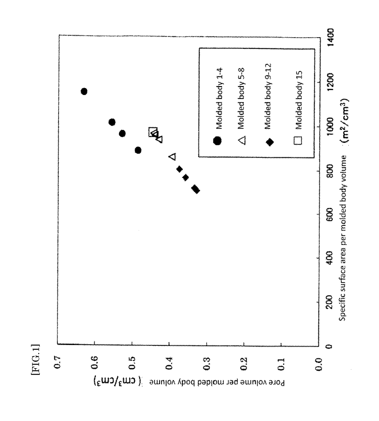 Activated carbon molded body, method for manufacturing activated carbon molded body, and absorbent material and storage material using activated carbon molded body