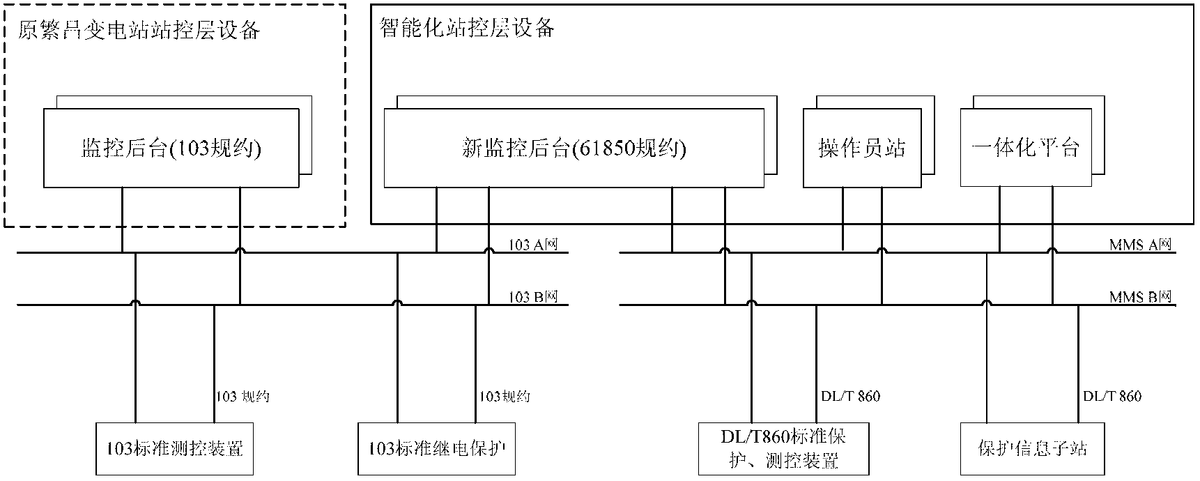 Transition method of intellectualized monitoring system modification process of conventional transformer substation