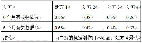 Preparation method of stable dezocine injection