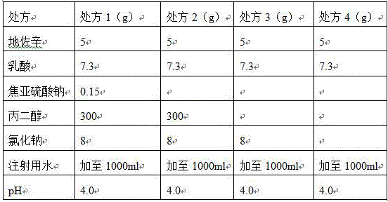 Preparation method of stable dezocine injection