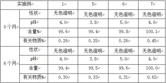 Preparation method of stable dezocine injection