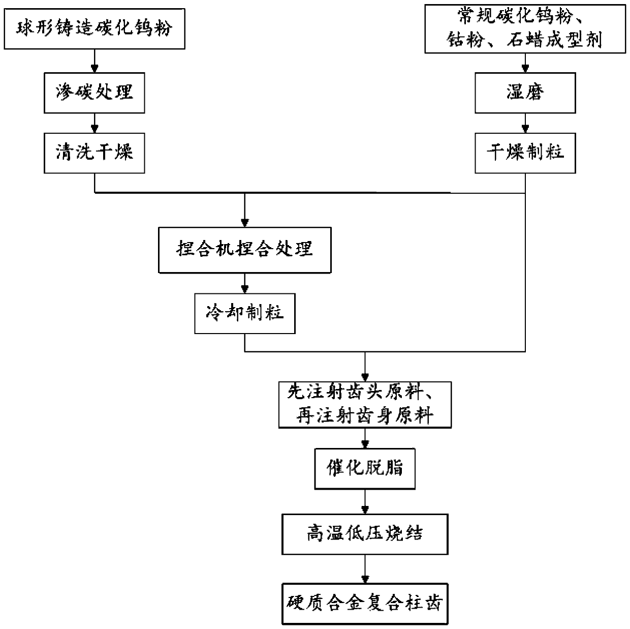 Single-stud head hard alloy composite stud and preparation method thereof