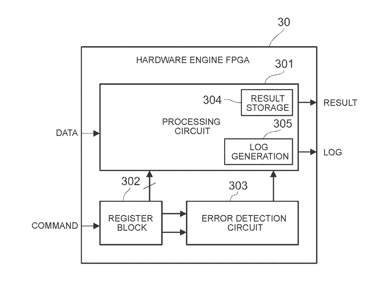 Storage apparatus and data processing method thereof, and storage system