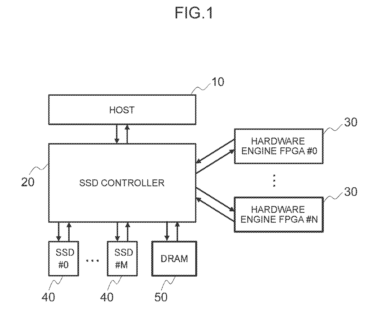 Storage apparatus and data processing method thereof, and storage system