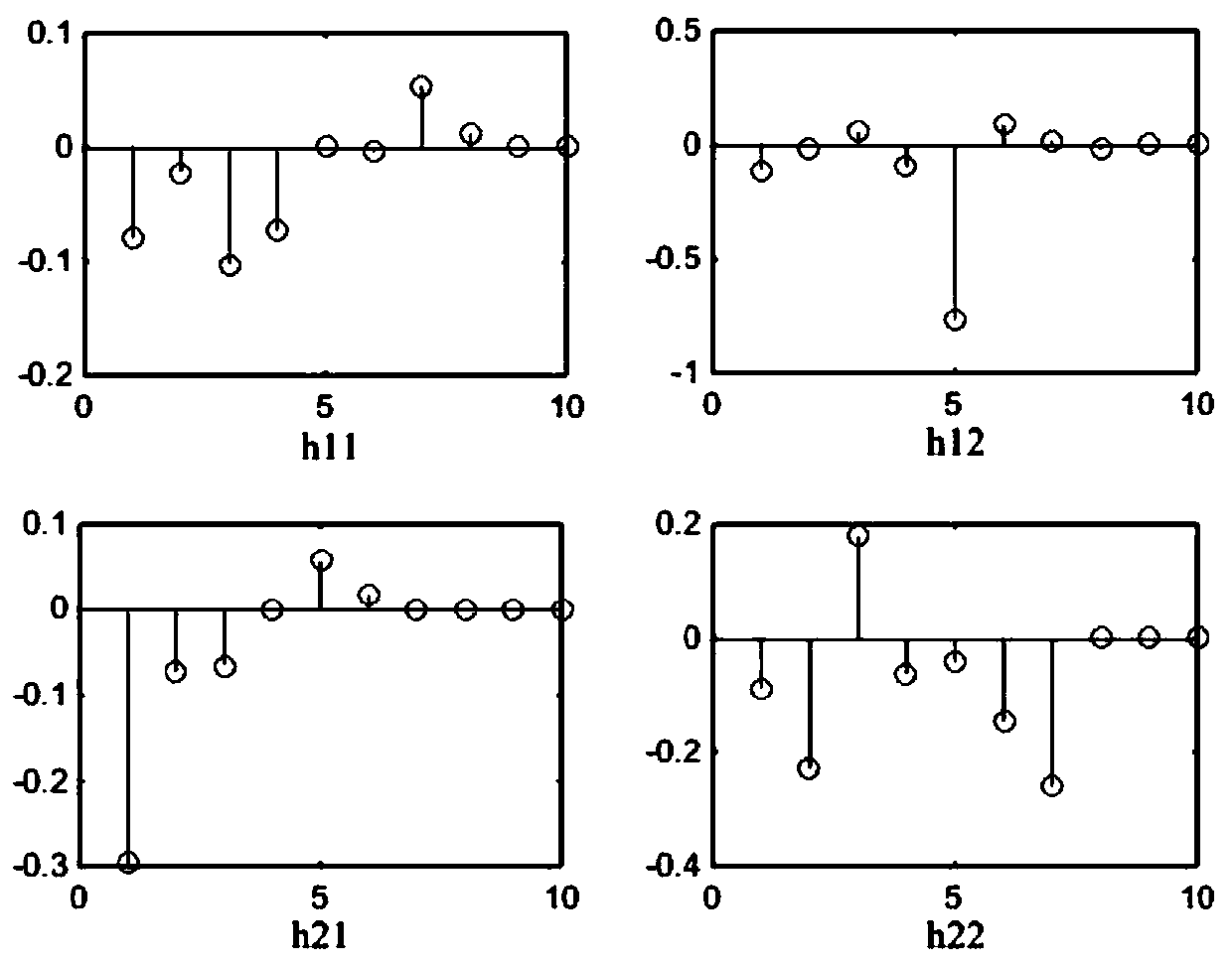 A blind source separation method for multi-submarine signature signals in marine environment