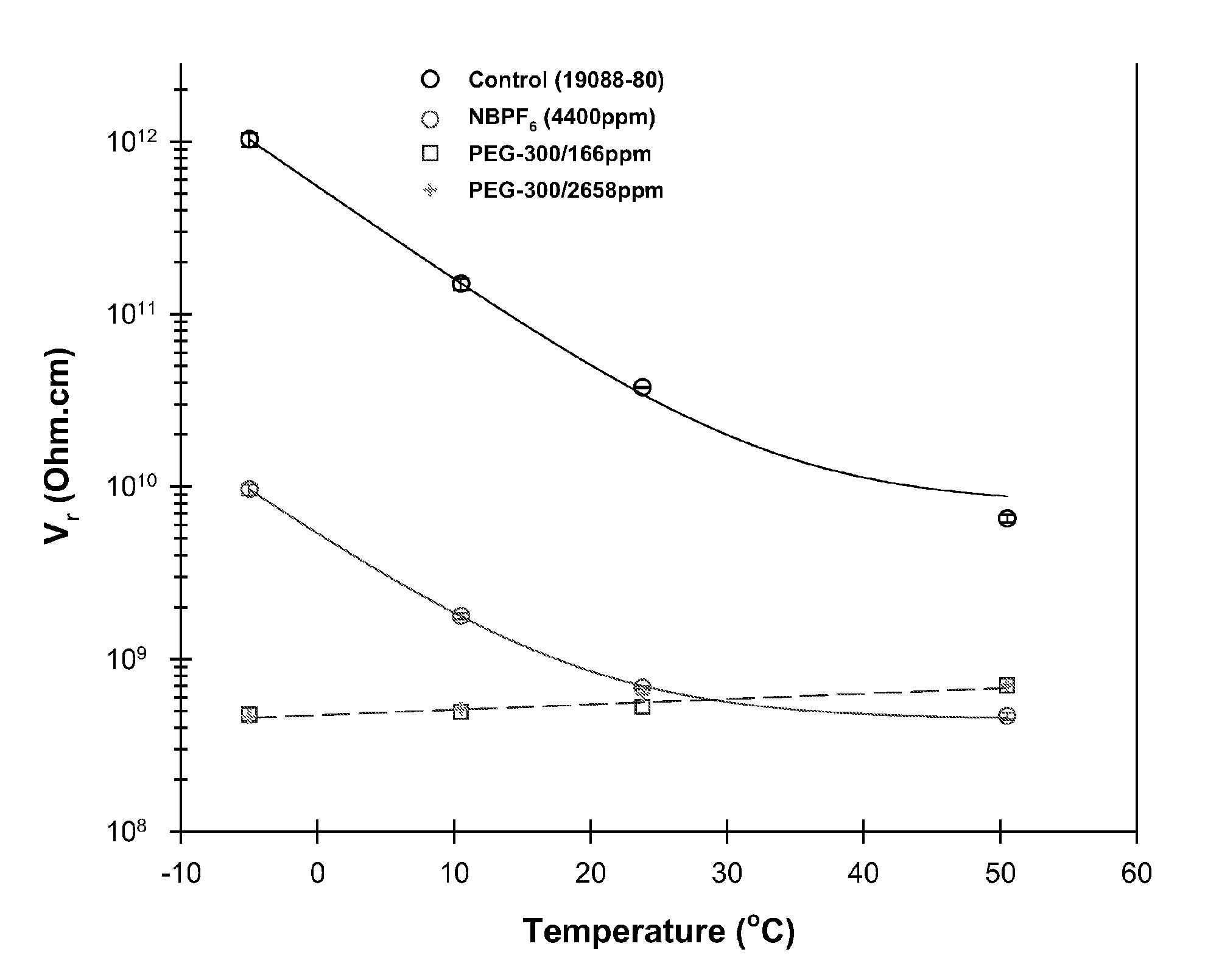 Electro-optic displays, and materials for use therein