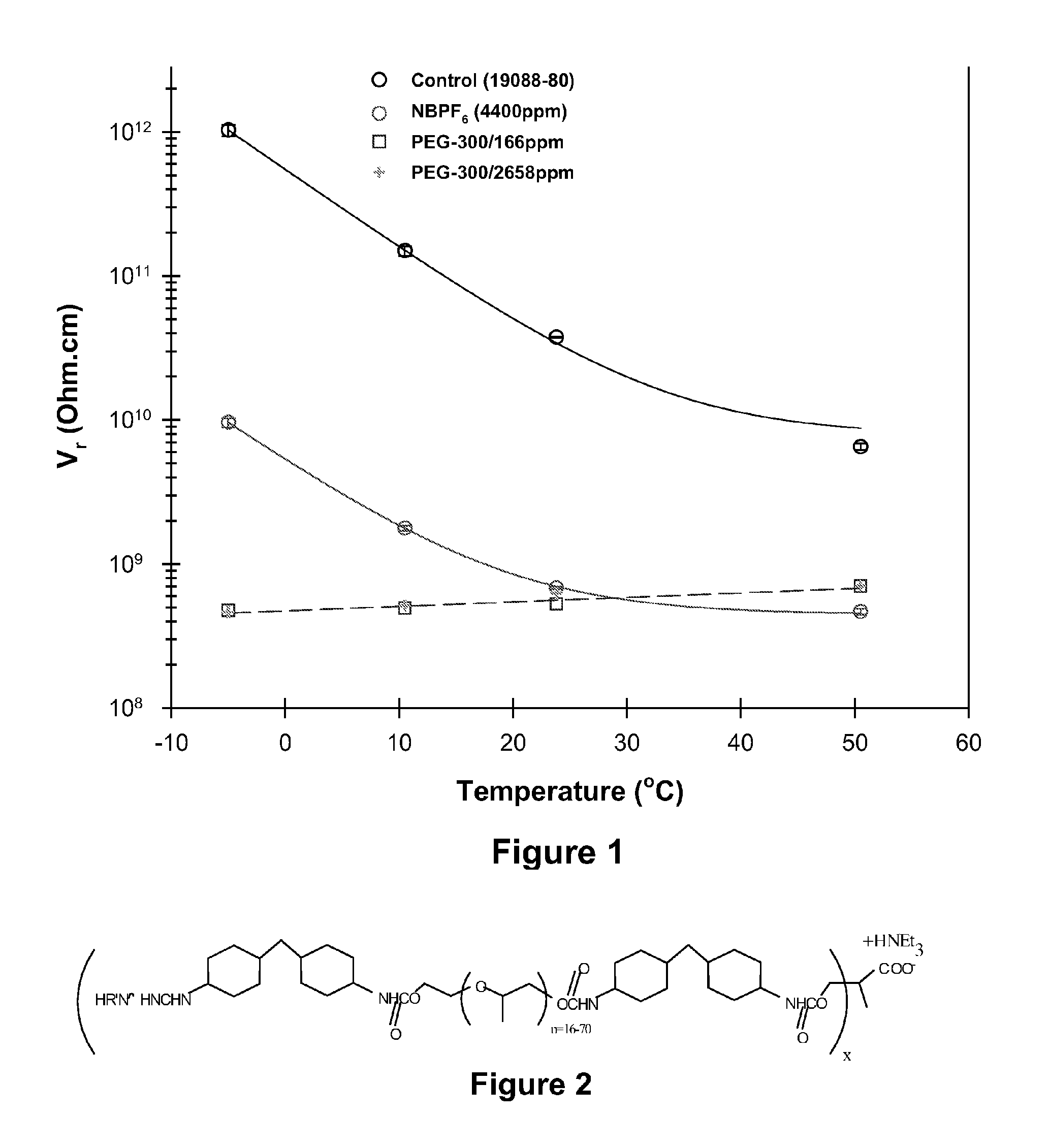 Electro-optic displays, and materials for use therein