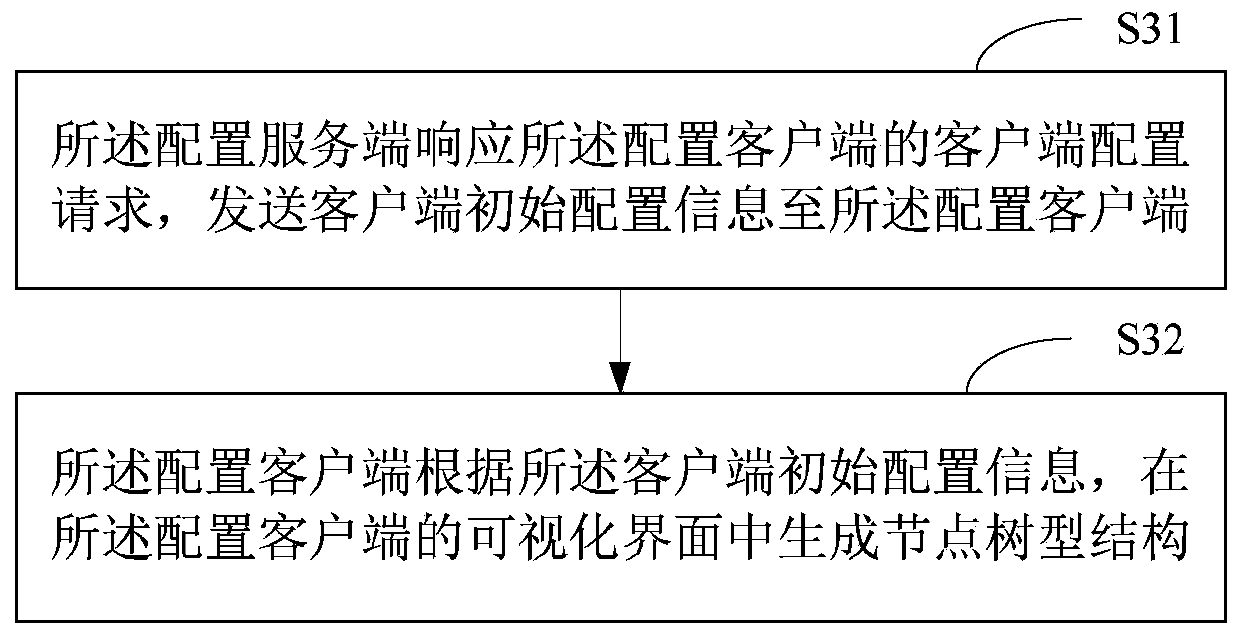 Data communication method and system based on OPC UA