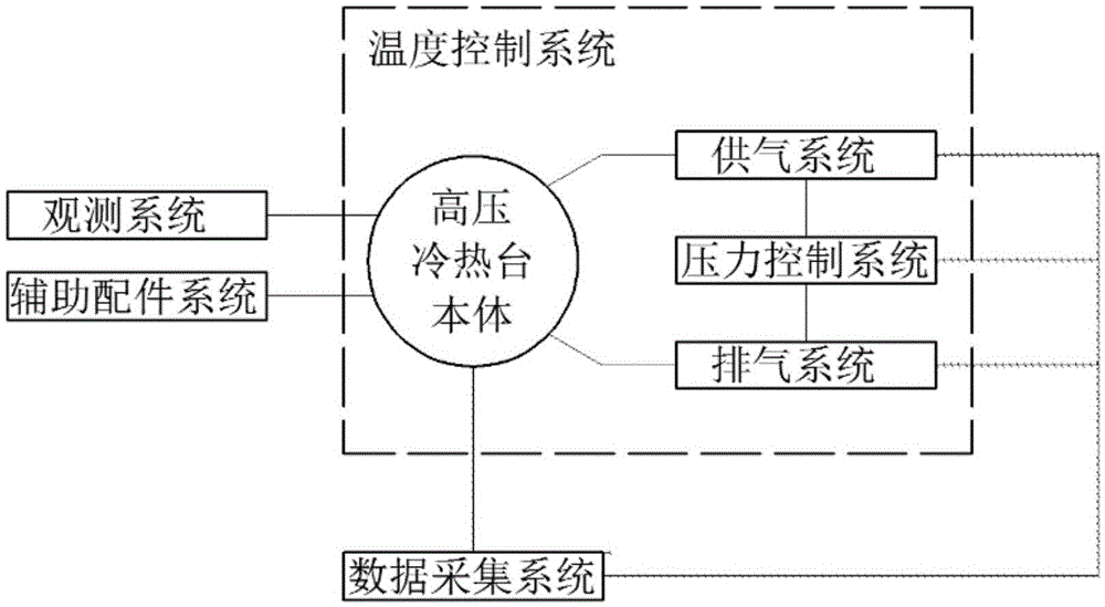 High-pressure cooling-heating table device for in-situ observation of aquo-complex microscopic reaction kinetics process and application method