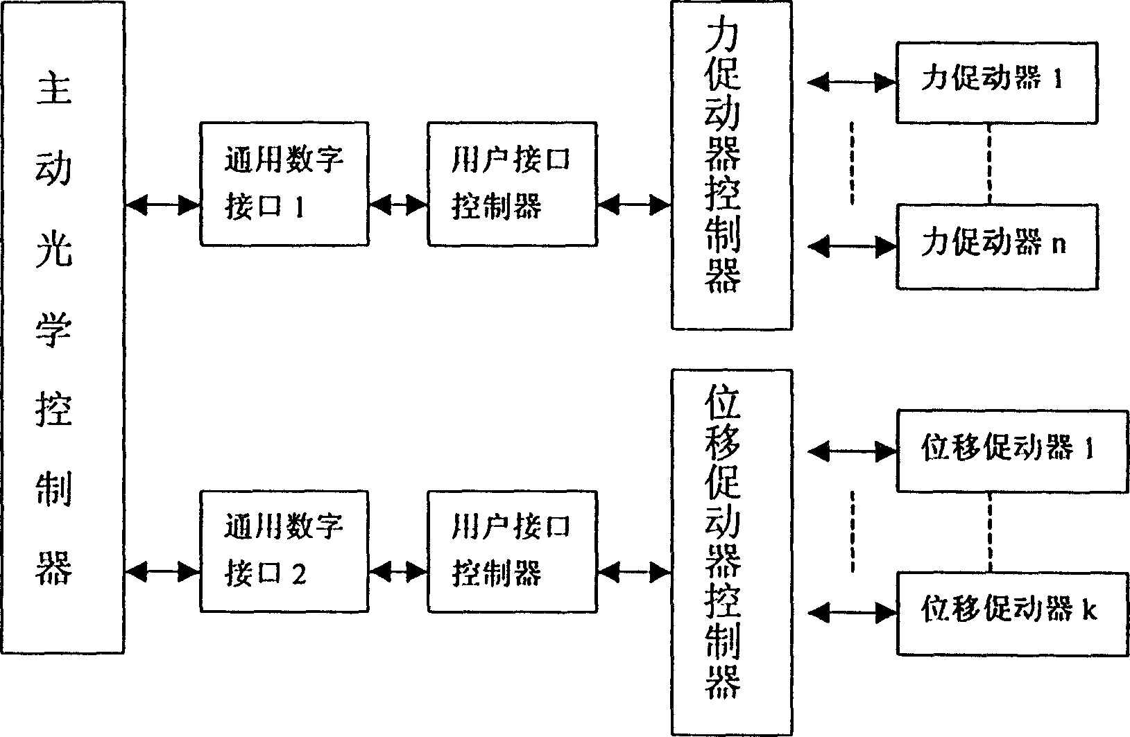 Positive optical controller of reflective schmidt correcting plate