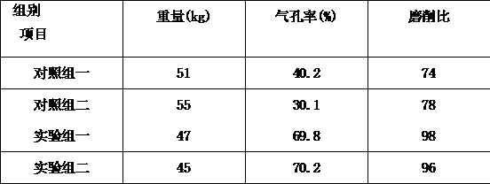 A kind of manufacturing method of foam type macroporous grinding wheel