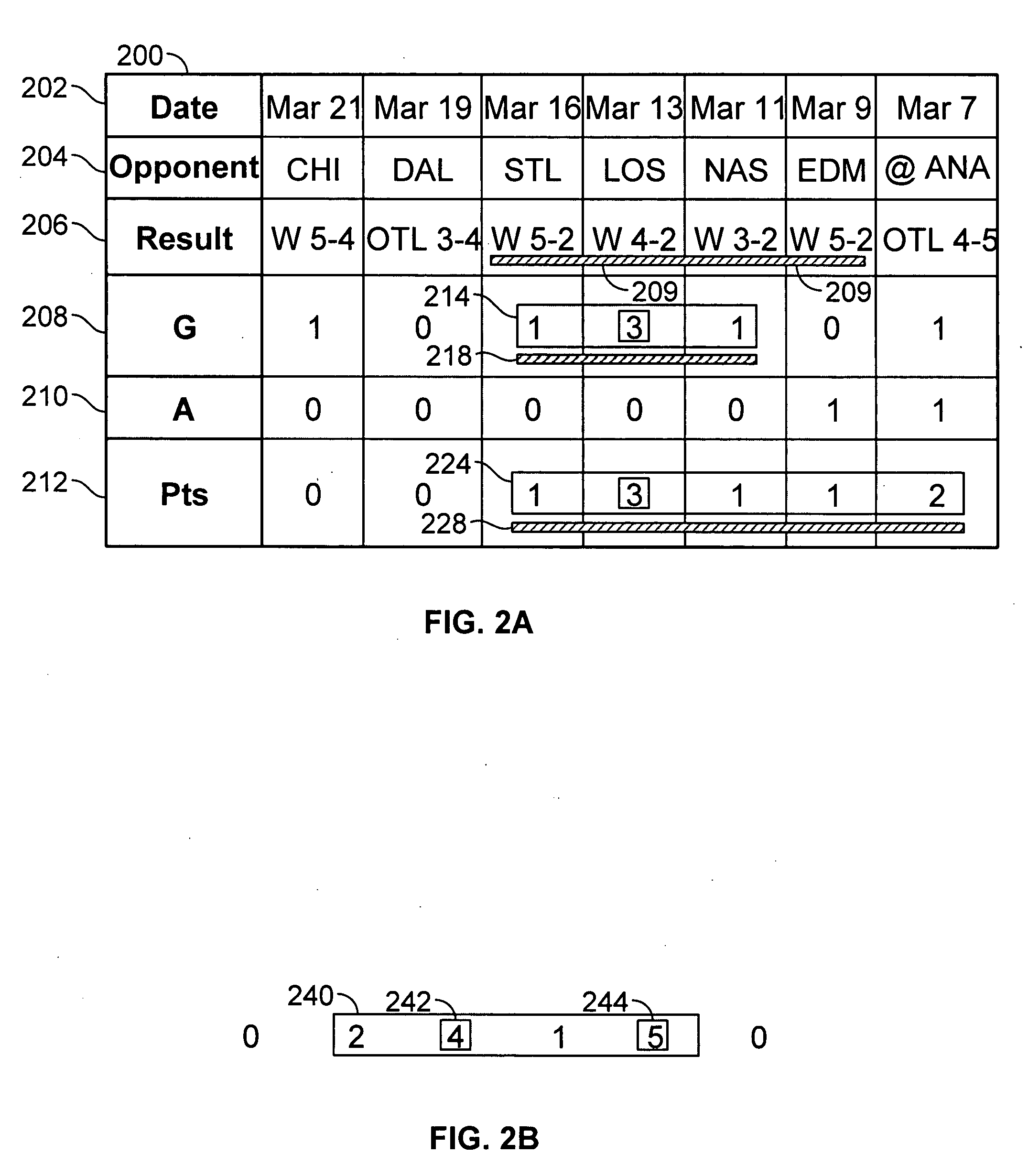 Player streaks and game data visualization