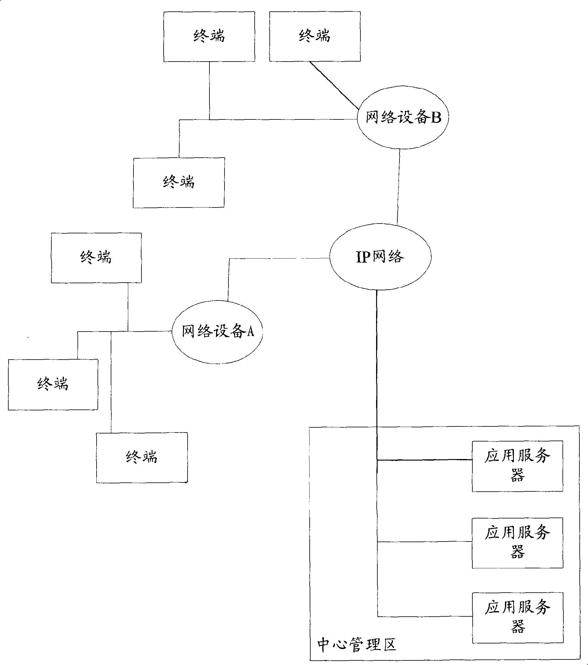 A method, device and system for source and destination IP address translation