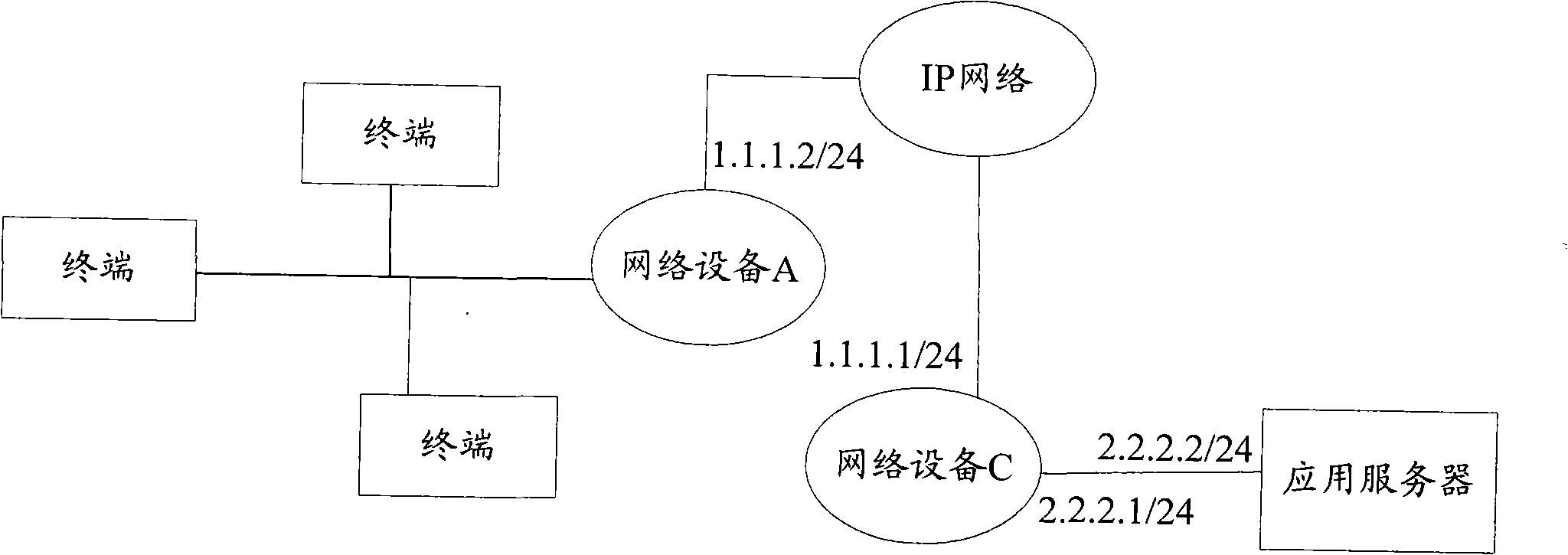 A method, device and system for source and destination IP address translation