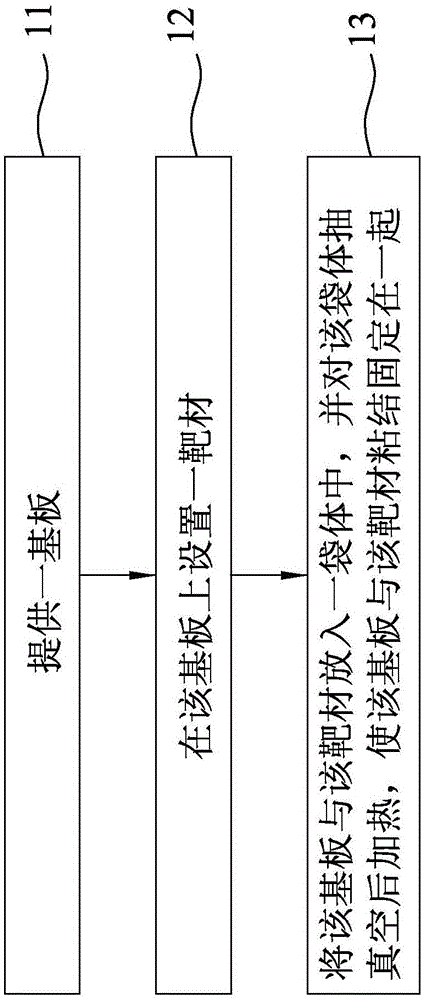 Manufacture method for target substrate