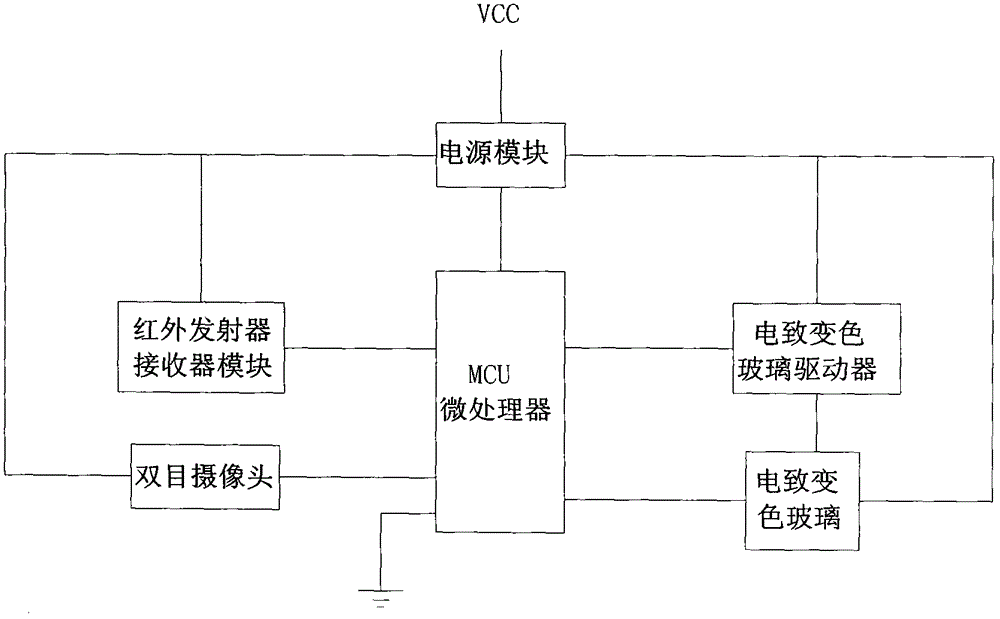 Automobile front view intelligent anti-dazzling system based on electrochromism glass